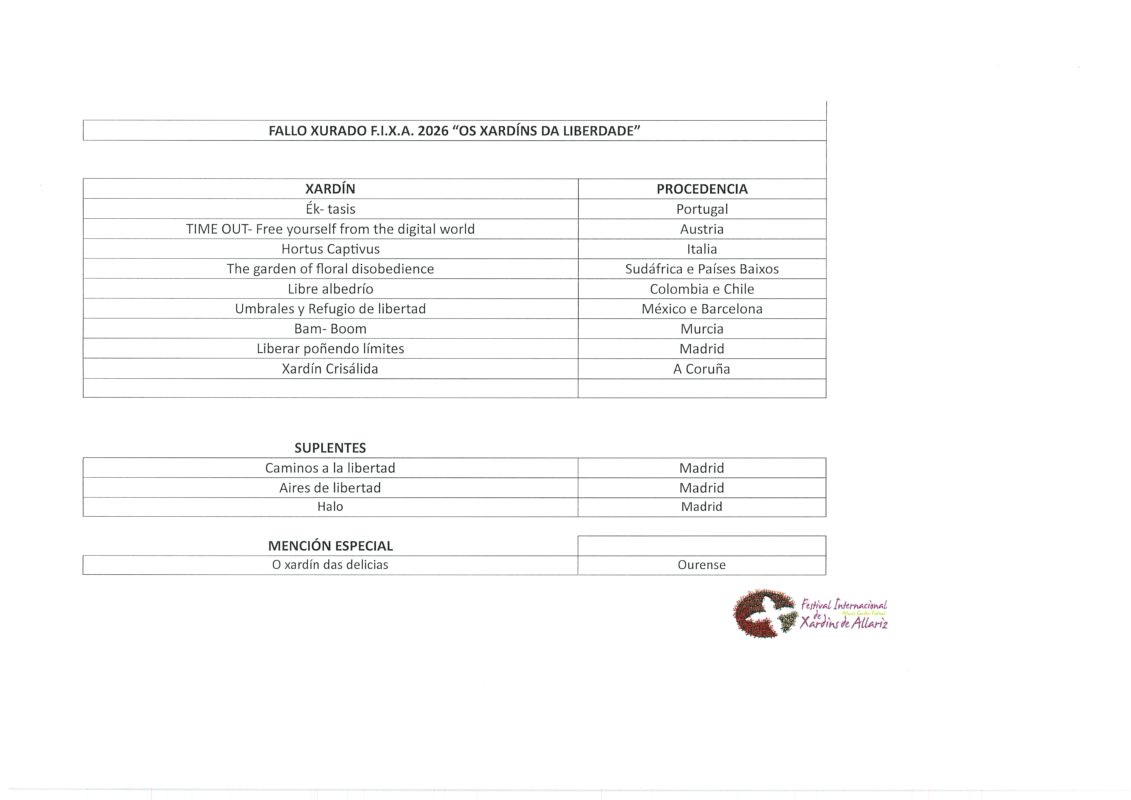 O xurado do Festival Internacional de Xardíns de Allariz escolle os proxectos da edición 2026