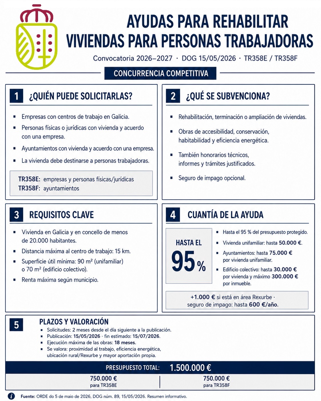Ayudas para rehabilitar Viviendas para Personas Trabajadoras