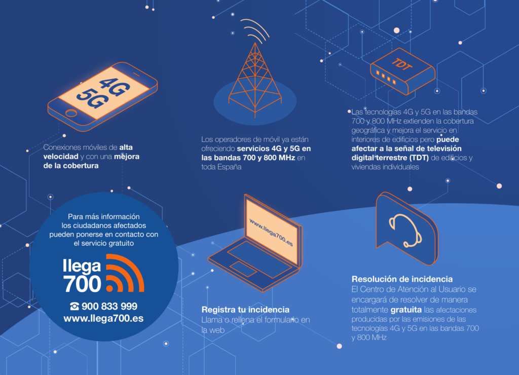 Melloras na telefonía movil. Posibles interferencias na TDT. Onde comunicar.